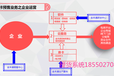 新雅月饼券金世尊蟹卡提货管理系统服务商金禾通开发