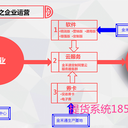 煙臺(tái)蘋(píng)果大禮包陜西蘋(píng)果禮盒中秋卡券預(yù)售提貨卡券系統(tǒng)