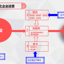 江蘇禮品卡券多選1多選多提貨卡券門店核銷提貨系統(tǒng)