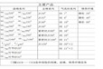 湖北银河纺织专注生产精梳棉纱线涤棉混纺本色纱线