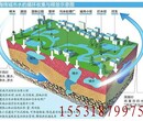 池州市盛鼎业生态多孔纤维棉为基质的屋顶绿化图片