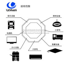 广东海森供应RoHS2.0温度保险丝图片