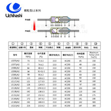日本UMI内桥电热水壶温度保险丝LE169供应