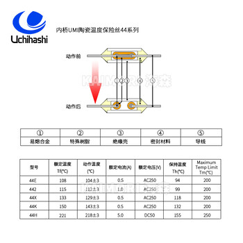 221度温度保险丝，UCHIHASHI日本内桥44H供应