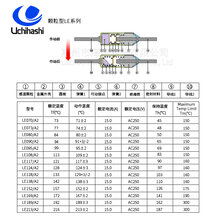 142度金属外壳颗粒温度保险丝LE138-L,日本内桥UMI图片