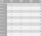 捷成HDMI系列