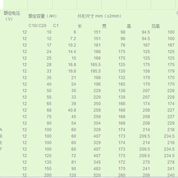 HR12475W长光蓄电池12V75AH蓄电池报价参数