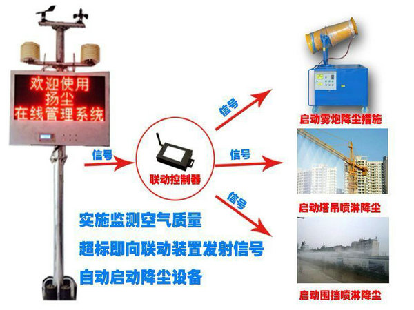 修武工地空气检测仪