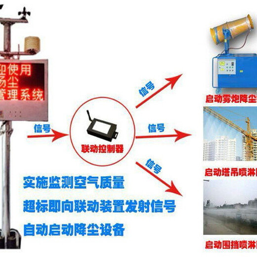 河源工地扬尘检测系统