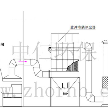 脈沖布袋除塵器設(shè)備倉頂?shù)V工