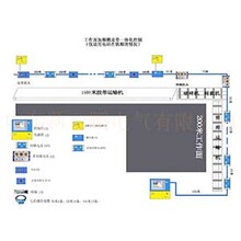 工作面集控系统为未来发展