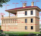 承接楼盘别墅工装装修外墙罗马柱GRC装饰构件工程