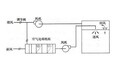 通风与空调系统检测-第三方检测