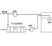 通风与空调系统检测-第三方检测