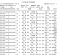 永康办出国签证流水帐