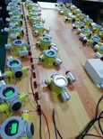 化工厂丙tong气体报警器-实时检测浓度声光报警图片2