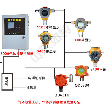 医疗行业碳酸二甲酯气体检测报警器，碳酸甲酯检测报警器
