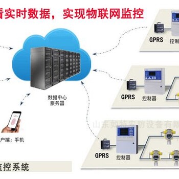 物联网平台-工业用气体报警器监控系统-济南米昂