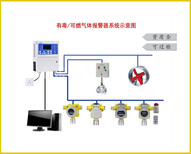 丙烷气体泄漏报警器，可燃气体报警器-丙烷探测器图片0