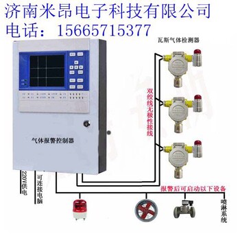 化工厂三氧化硫泄露报警器-实时浓度检测-三氧化硫浓度报警器