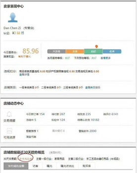 是什么让创业者选择跨境电商，2019年主流是亚马逊无货源店铺