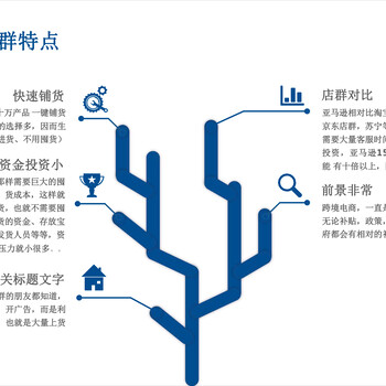 火爆的亚马逊无货源到底有多赚钱？投入成本要多少？