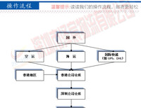 香港进口吉他琴弦清关到江门快递公司图片4