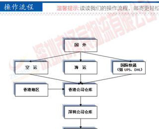 图片0