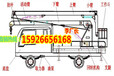 高空作业车多少钱一辆_高空作业车价格