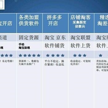 互联网电商做什么，淘宝店铺怎么做，违规扣分如何避免