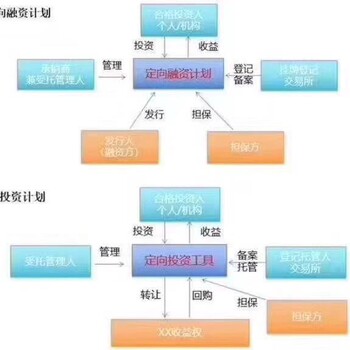 无行业集团公司转让，金交所挂牌的好处