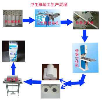 许昌恒源纸品机械怎么样？