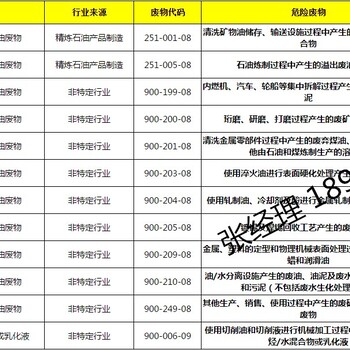 回收废油和签订危废处置合同