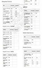 SQLSer2008企业版数据库授权多少钱？图片