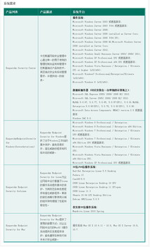 卡巴斯基杀毒软件授权多少钱