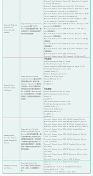 卡巴斯基杀毒软件标准版批量授权多少钱？