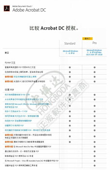 ACDSeeUltimate10图片软件正版授权多少钱？