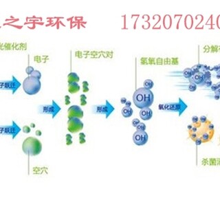 浸漆池废气处理设备光氧等离子一体机厂家通之宇环保科技图片2