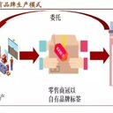 2022深圳自有品牌展中國零售行業(yè)時(shí)間