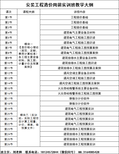 深圳工程预算培训班深圳工程预算培训机构图片1