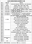 培训学习土建预算有用吗深圳哪里学习工程预算比较好的图片1