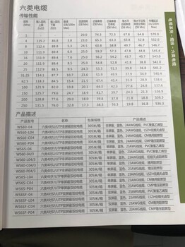 六类线缆产品参数-北京科兰通讯技术公司