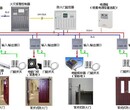 索安机电为四川消防工程提供防火门监控系统图片