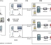 索安机电为四川消防工程提供消防联动控制系统