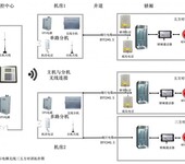 索安机电为消防工程提供消防联动控制系统