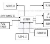 四川索安机电提供消防联动控制系统