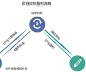 什么？做模拟盘也能赚钱？而且还零风险？