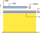 电动窗帘哪家好？湖南电动窗帘-电动卷帘图片