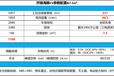 开瑞新能源金杯车,四川销售新款开瑞海豚