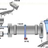 木屑烘干机